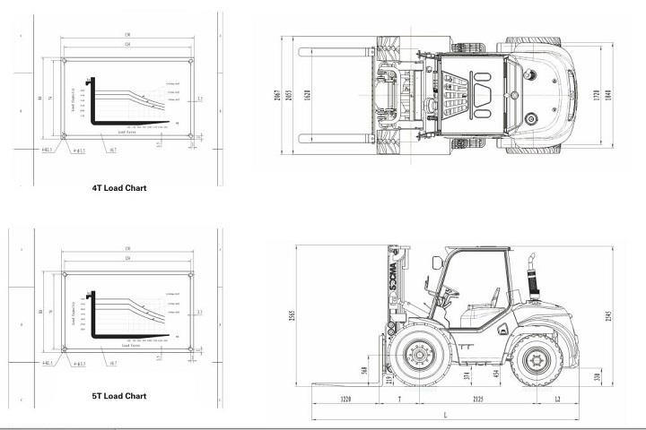 Rough Terrain Forklift 22