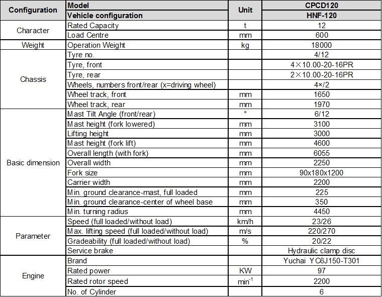 Diesel power heavy forklift